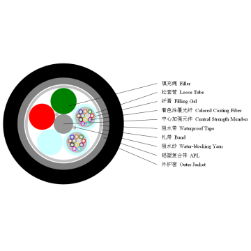 Outdoor Lose Tube Fiber Optical Cable (GYTA)